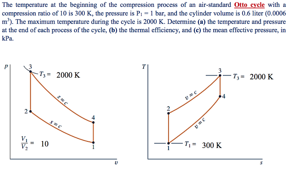 Solved The temperature at the beginning of the compression | Chegg.com