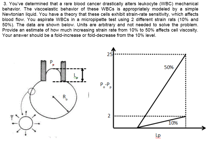 Mechanical engineering Archive | April 01 2014 | Chegg.com