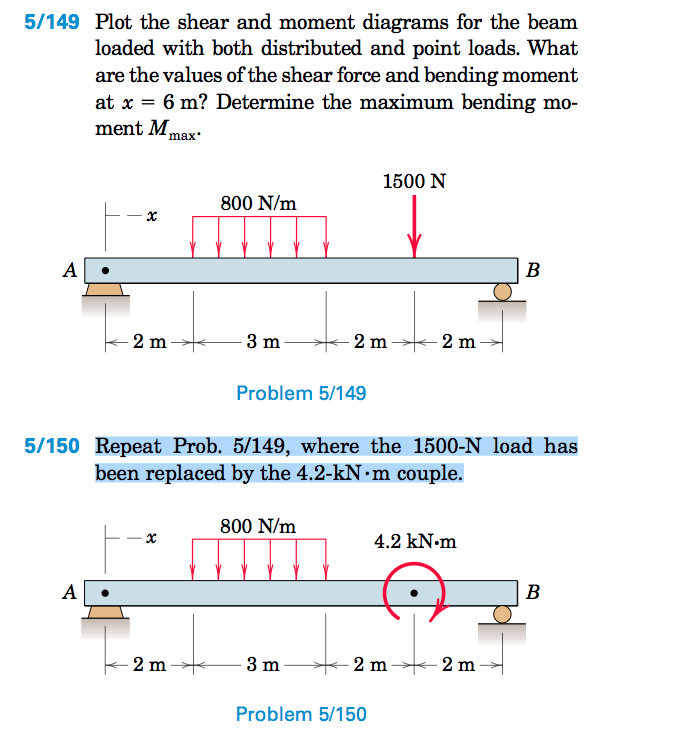 Shear And Moment Diagram Distributed Load 9575