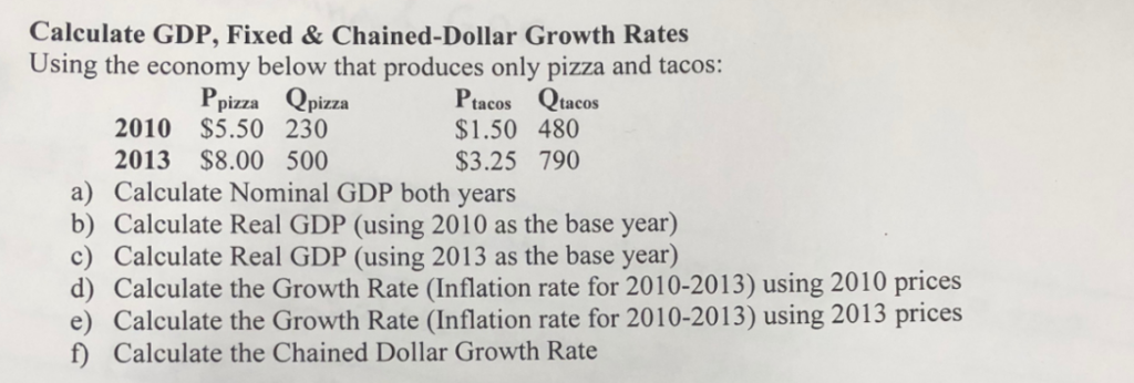 Solved Calculate GDP, Fixed&Chained-Dollar Growth Rates | Chegg.com