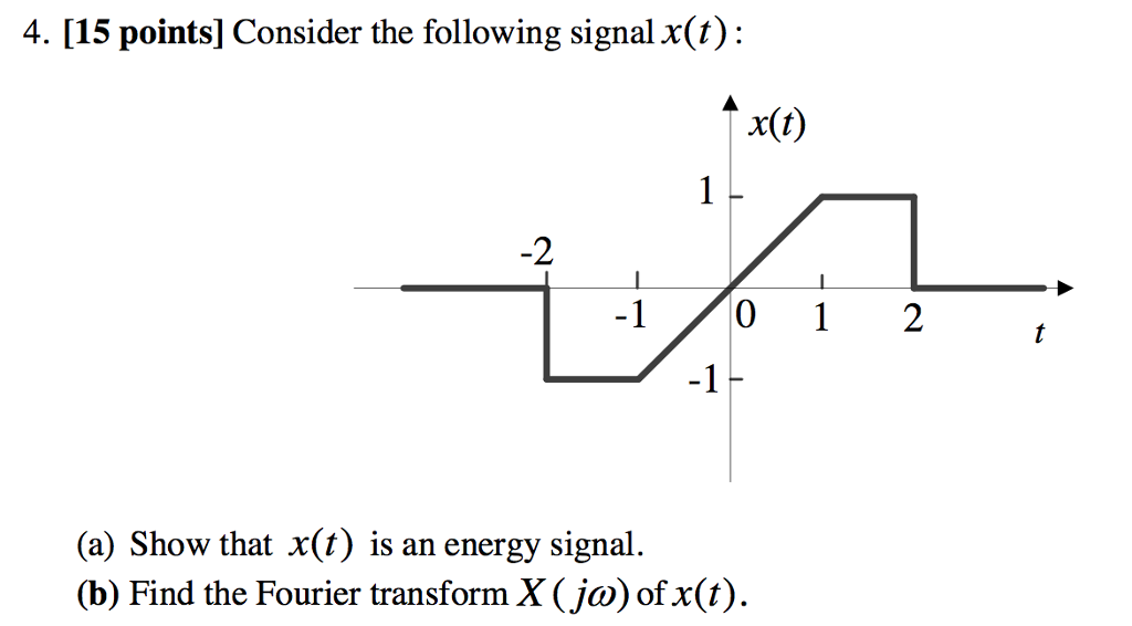 Solved 4. [15 points] Consider the following signal x(t): | Chegg.com