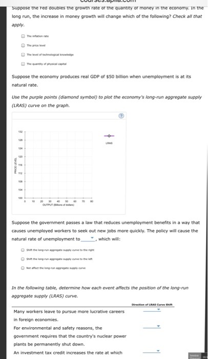Solved Suppose the doubles the growth rate of the quantity | Chegg.com