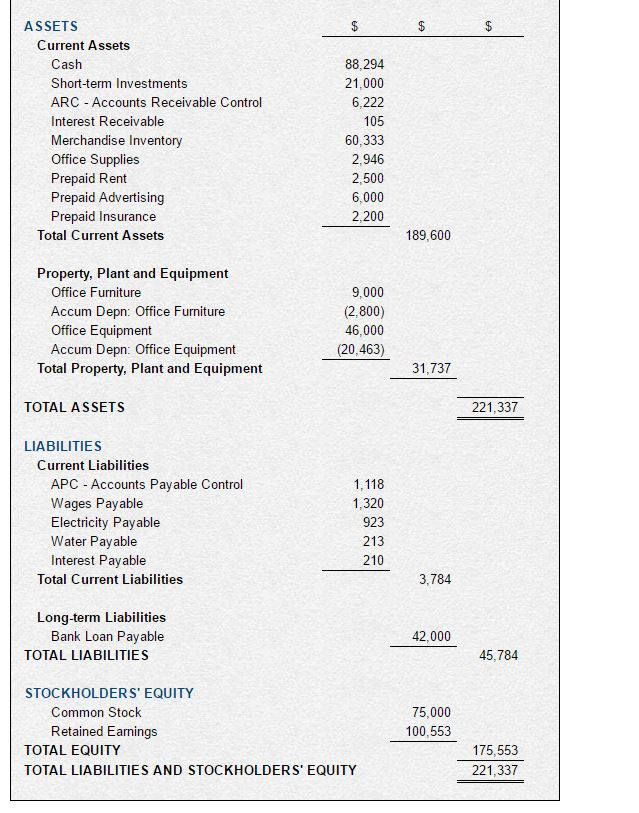 Solved Closing entries In this stage of the accounting | Chegg.com