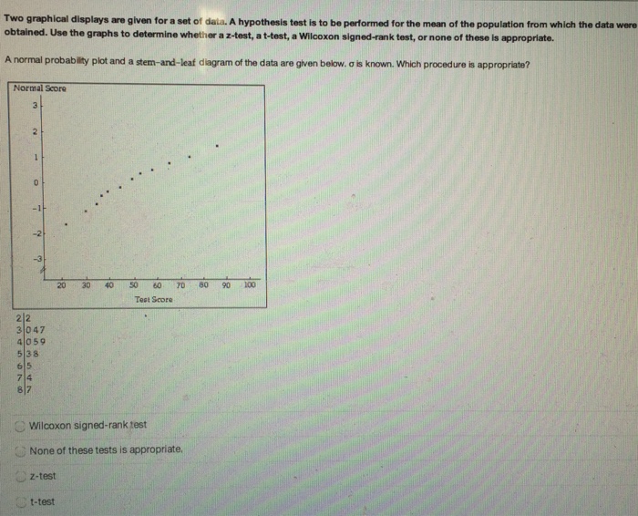 Solved A normal probability plot and a stem and leaf diagram | Chegg.com