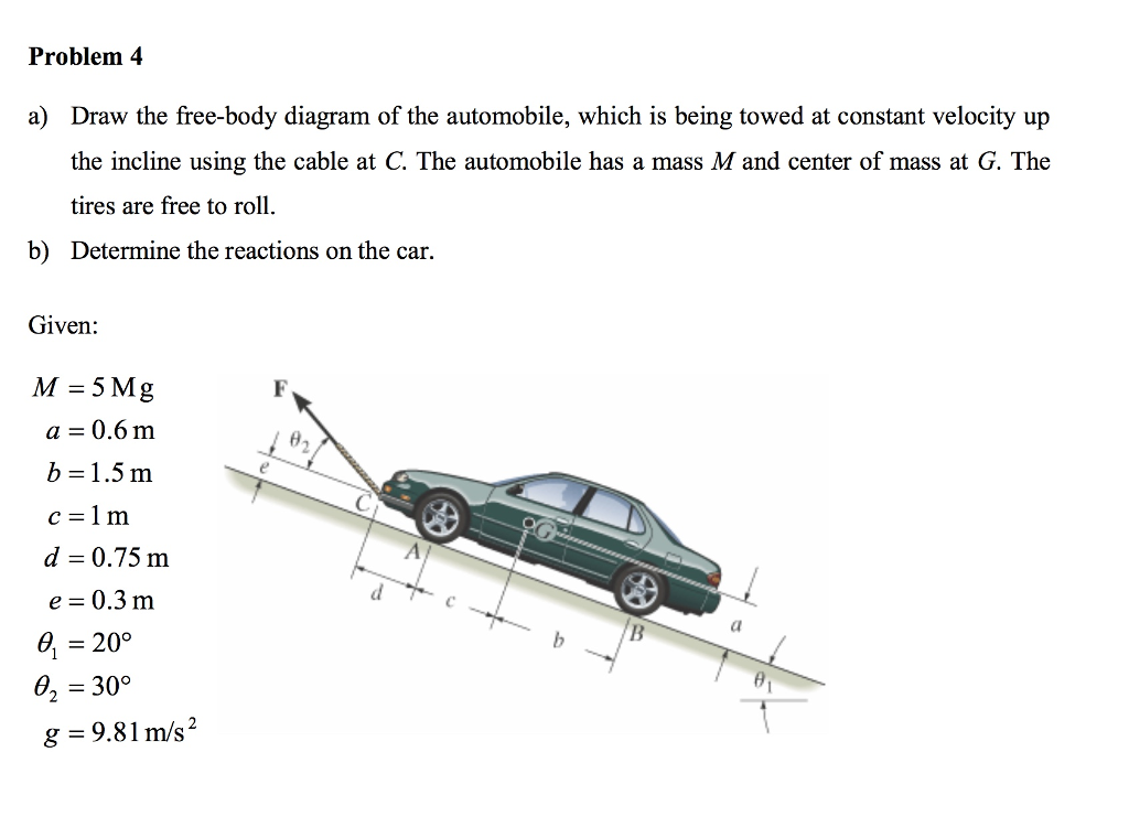 Free Body Diagram Of Car On A An Incline