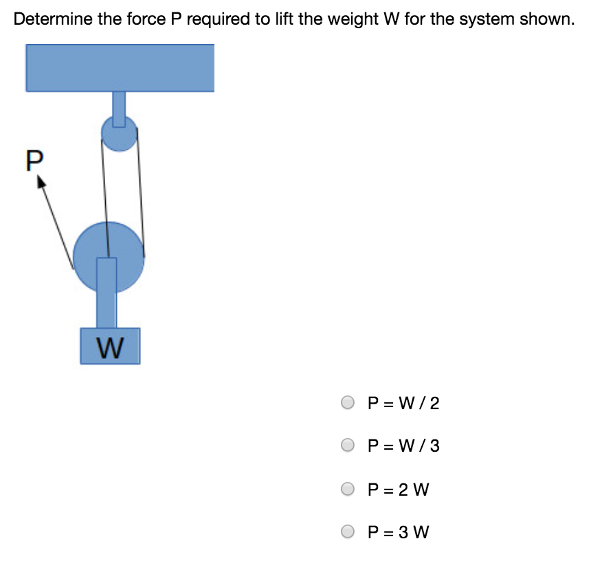 Solved Determine the force P required to lift the weight W