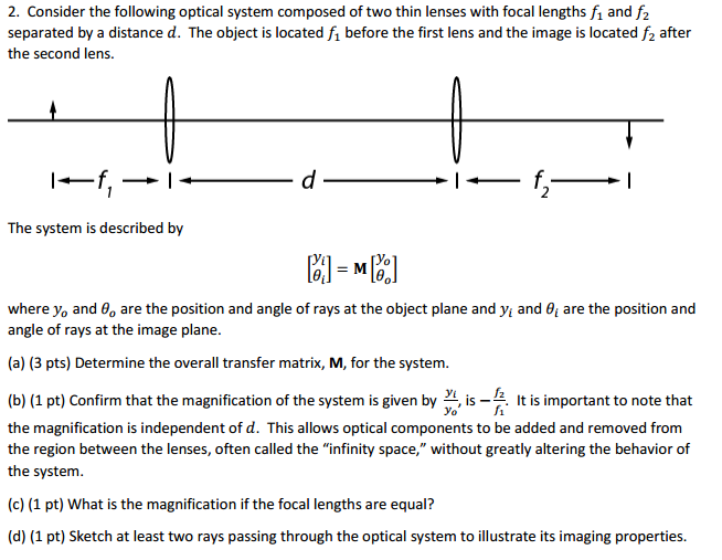 Solved Consider the following optical system composed of two