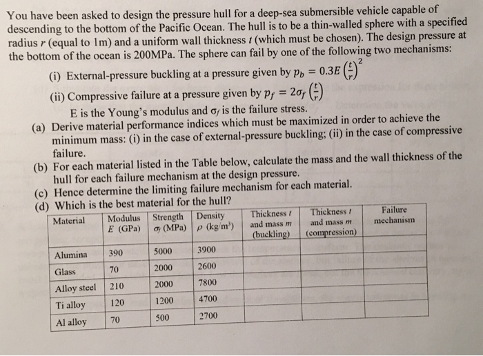 Solved You have been asked to design the pressure hull for a | Chegg.com