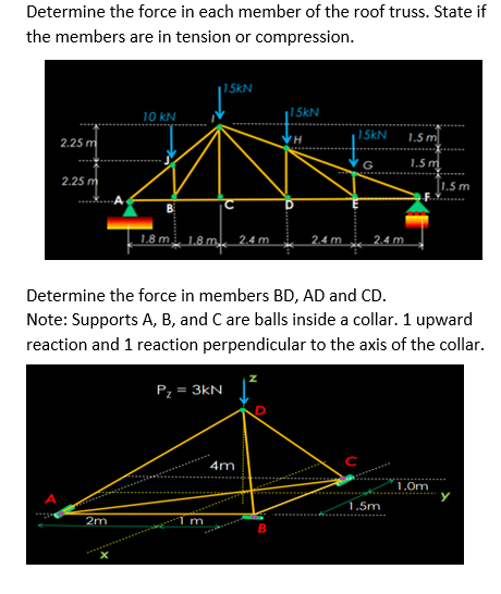 Solved Determine the force in each member of the roof truss. | Chegg.com
