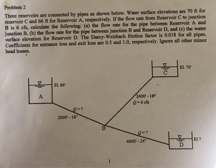 Solved Three reservoirs are connected by pipes as shown