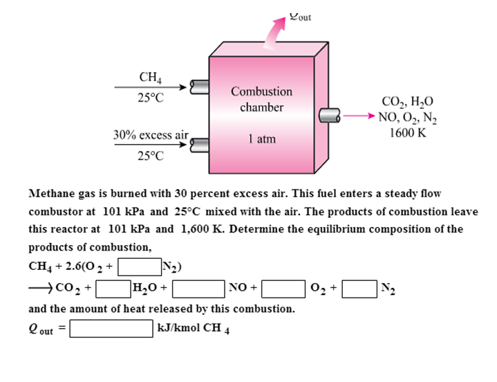 Solved Yout CH 25°C Combustion chamber CO2, H2O NO.02, N,