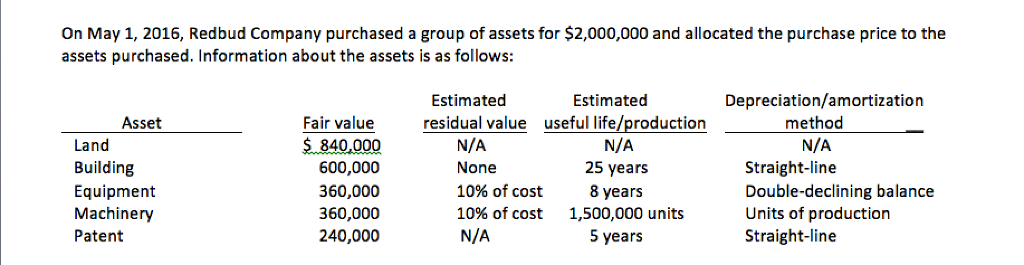 solved-ppe-and-intangible-assets-a-determine-the-chegg