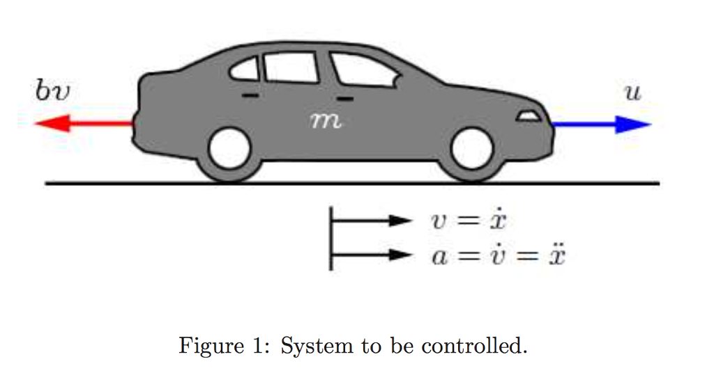 PID for Cruise Control Physical setup: Automatic | Chegg.com