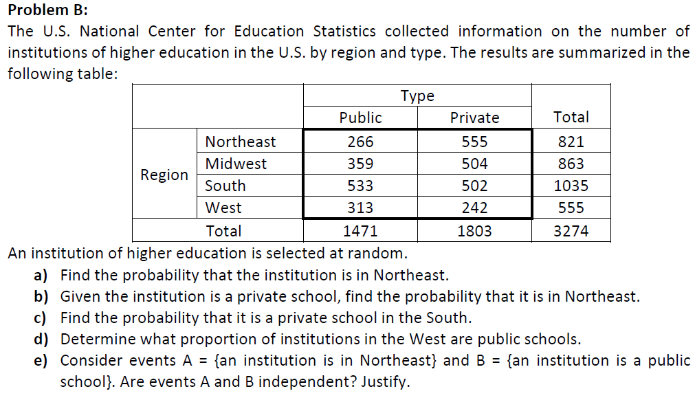 Solved The U.S. National Center For Education Statistics | Chegg.com