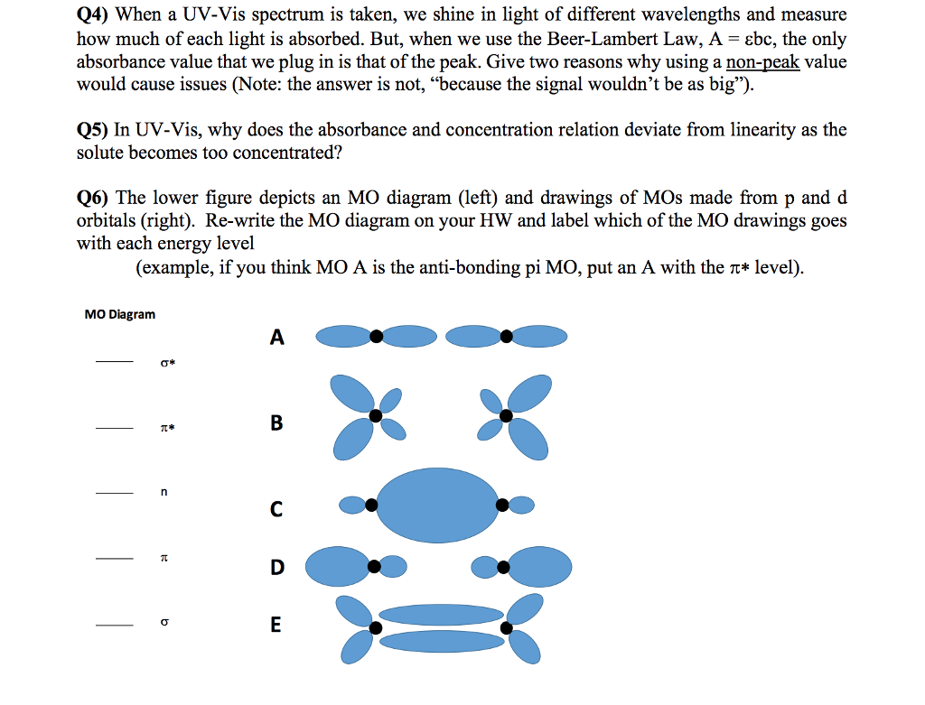 Q4) When a UV-Vis spectrum is taken, we shine in | Chegg.com