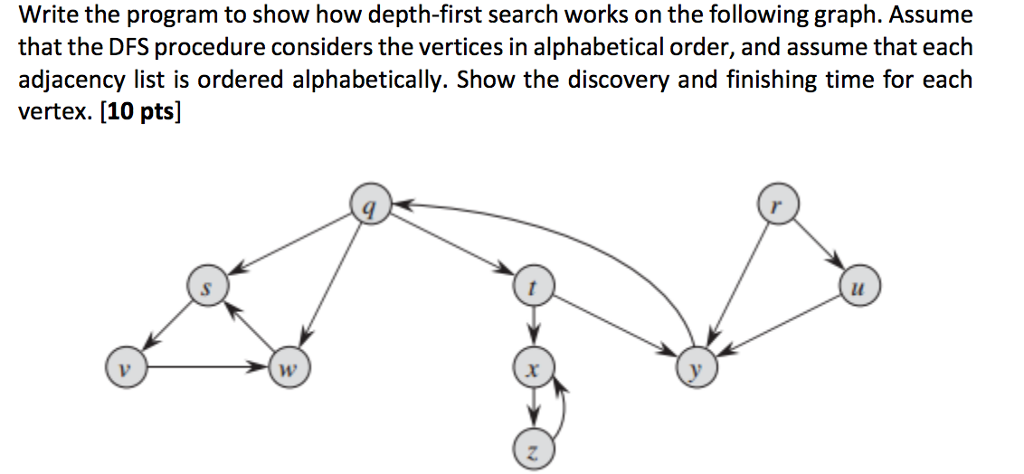Solved Write the program to show how depth-first search | Chegg.com