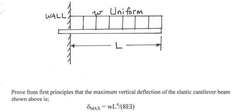 Solved Prove from first principles that the maximum vertical | Chegg.com