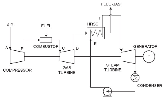 solved-asap-matlab-help-various-steps-in-combined-cycle-chegg