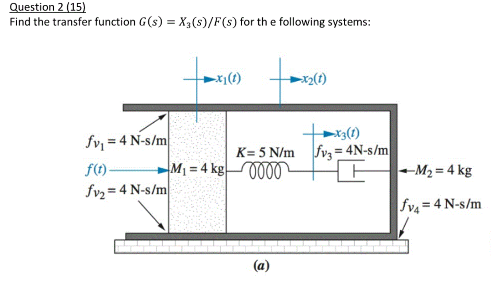Solved Question 2 (15) Find the transfer function | Chegg.com