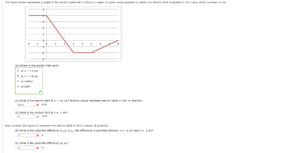 Solved lhe figure below represents graph of the electric | Chegg.com