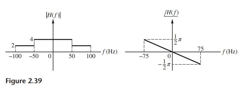 Solved 2.57 A filter has amplitude response and phase shift | Chegg.com