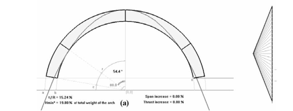 Help please anyone A. Given the three hinged arch, | Chegg.com