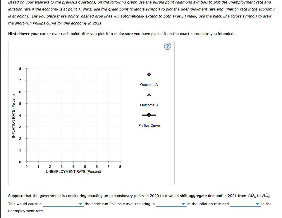 Solved following graph. The price level is 102. The graph | Chegg.com