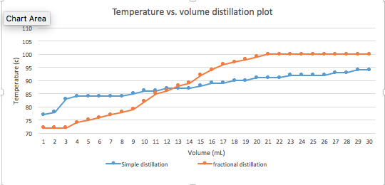 Distillation Temperature Chart: A Visual Reference of Charts | Chart Master