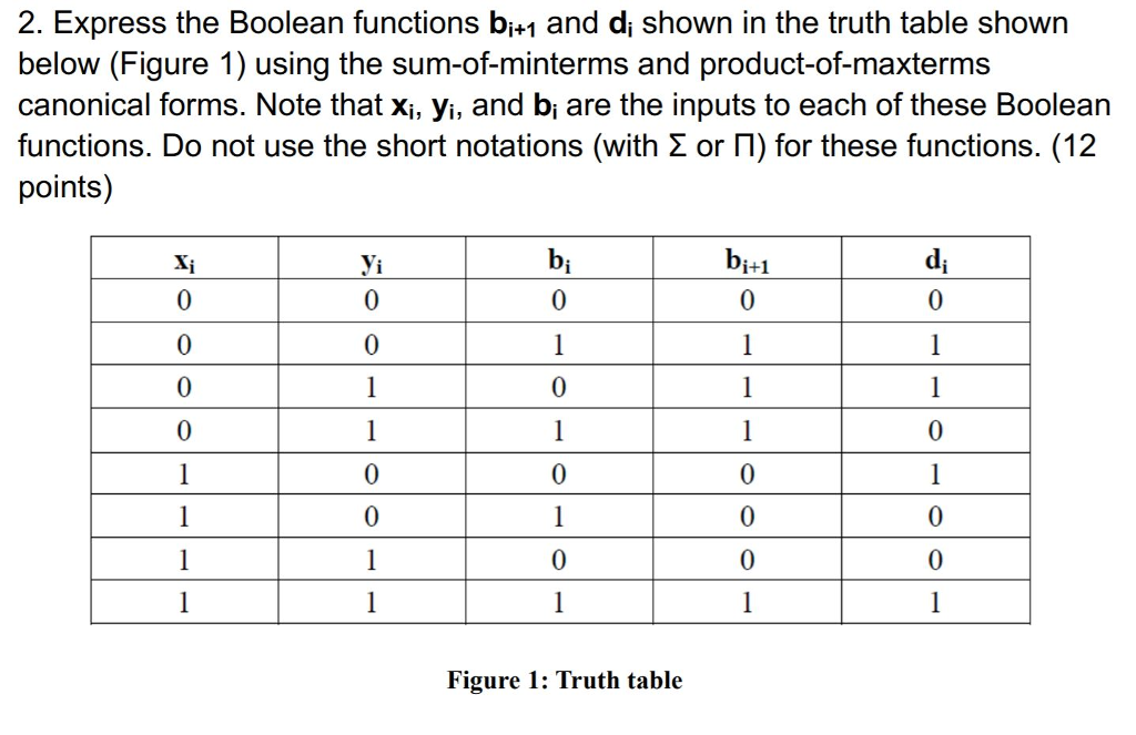 Solved 2. Express the Boolean functions biri and di shown in | Chegg.com