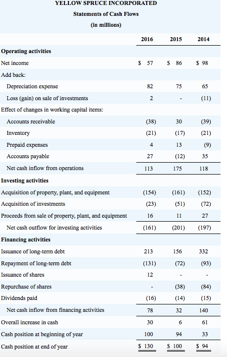 banks want reassurance on payday-type loans