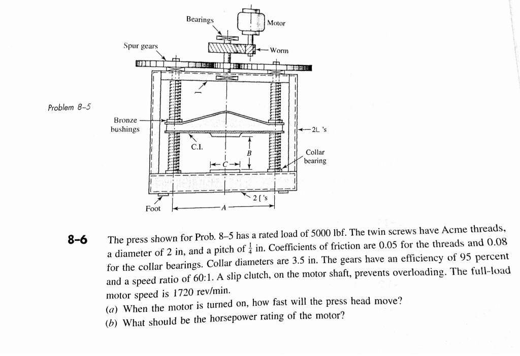 Solved The press shown for Prob. 85 has a rated load of
