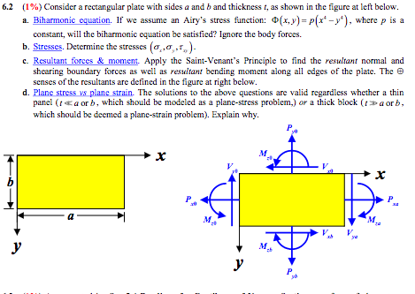 Solved 62 (1%) Consider a rectangular plate with sides a and | Chegg.com