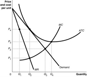 Solved Refer to the above diagram: Define the | Chegg.com