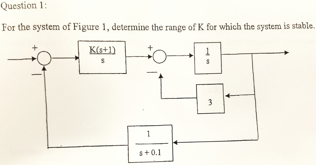 Solved Question 1: For the system of Figure 1, determine the | Chegg.com