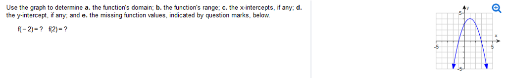Solved Use The Graph To Determine A The Function S Domain Chegg Solved Use The Graph To Determine A The Function S Domain Chegg