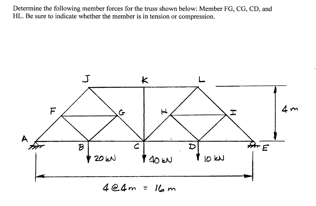 Solved determine the following member forces for the truss | Chegg.com