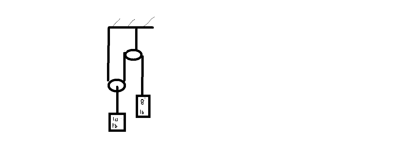 Solved Find the velocity of 8 lb block | Chegg.com