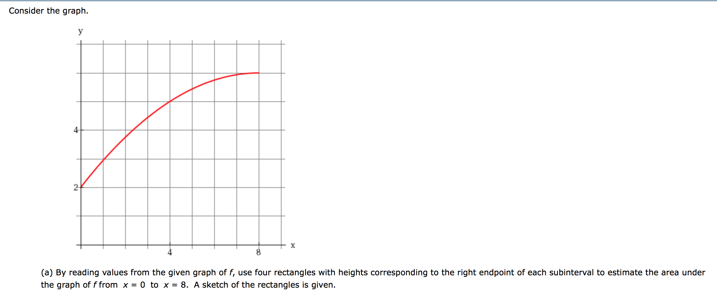 Solved Consider the graph. (a) By reading values from the | Chegg.com