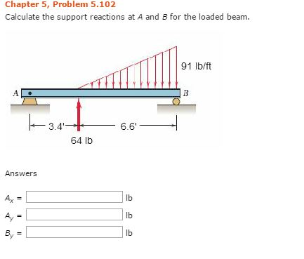 Solved Calculate the support reactions at A and B for the | Chegg.com