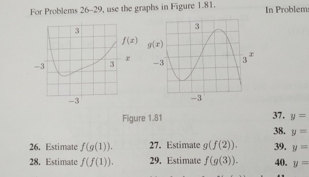 Solved In Problems For Problems 26-29, use the graphs in | Chegg.com