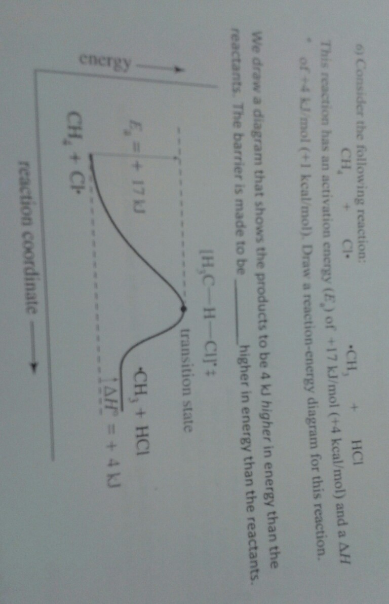 Solved 6) Consider the following reaction: CH C ·CH+ HCI ) | Chegg.com