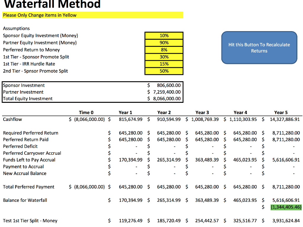 Waterfall Method Please only Change items in Yellow