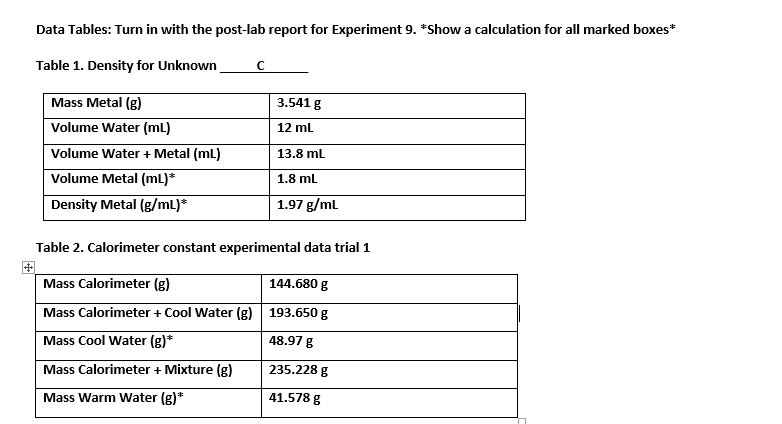 Lab Report Table Decoration Examples lab-report-table-decoration-examples