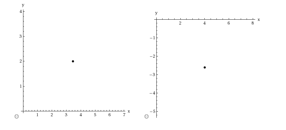 Solved Find Two Other Pair Coordinates Of The Given Polar | Chegg.com