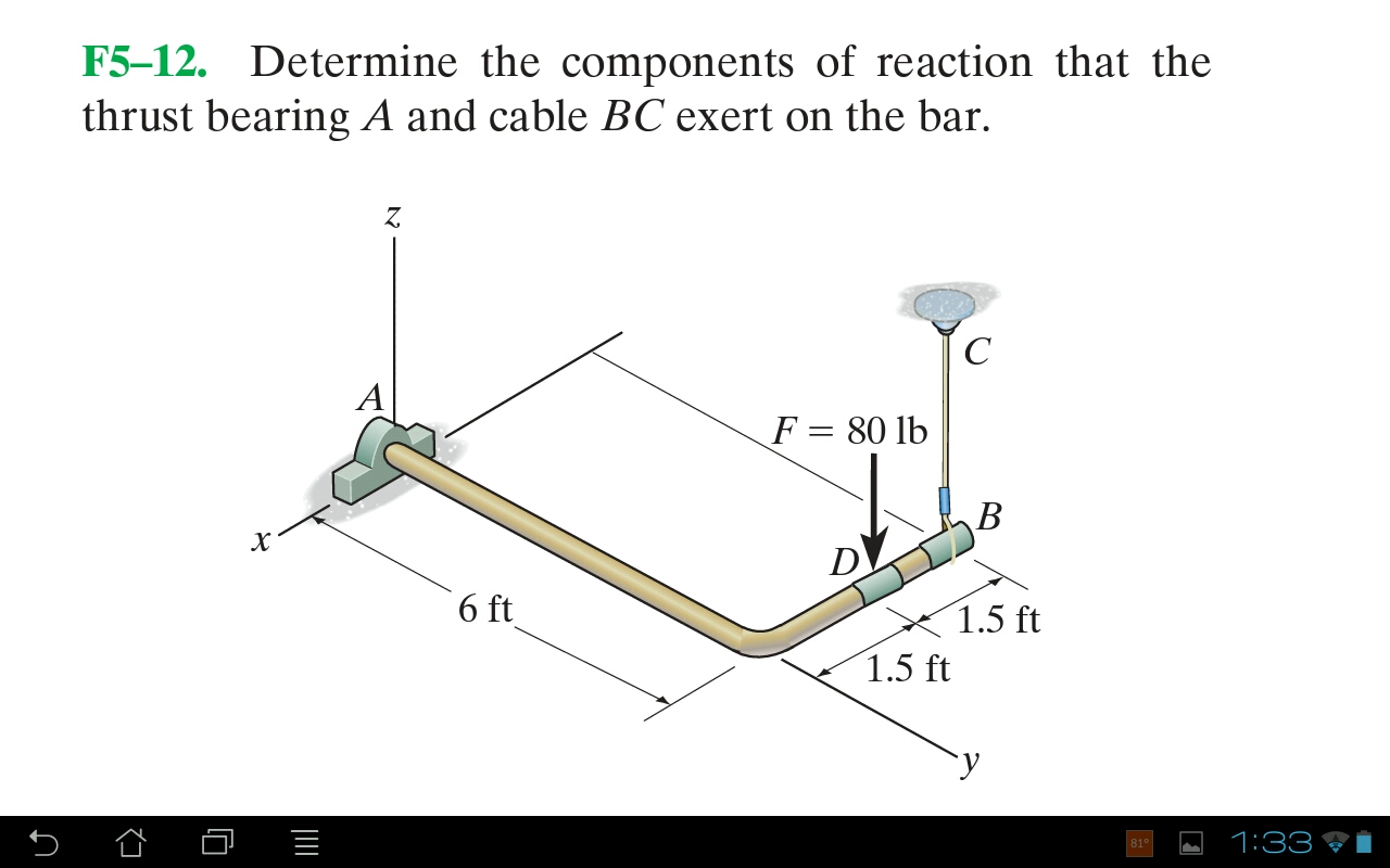 Solved Determine the components of reaction that the thrust