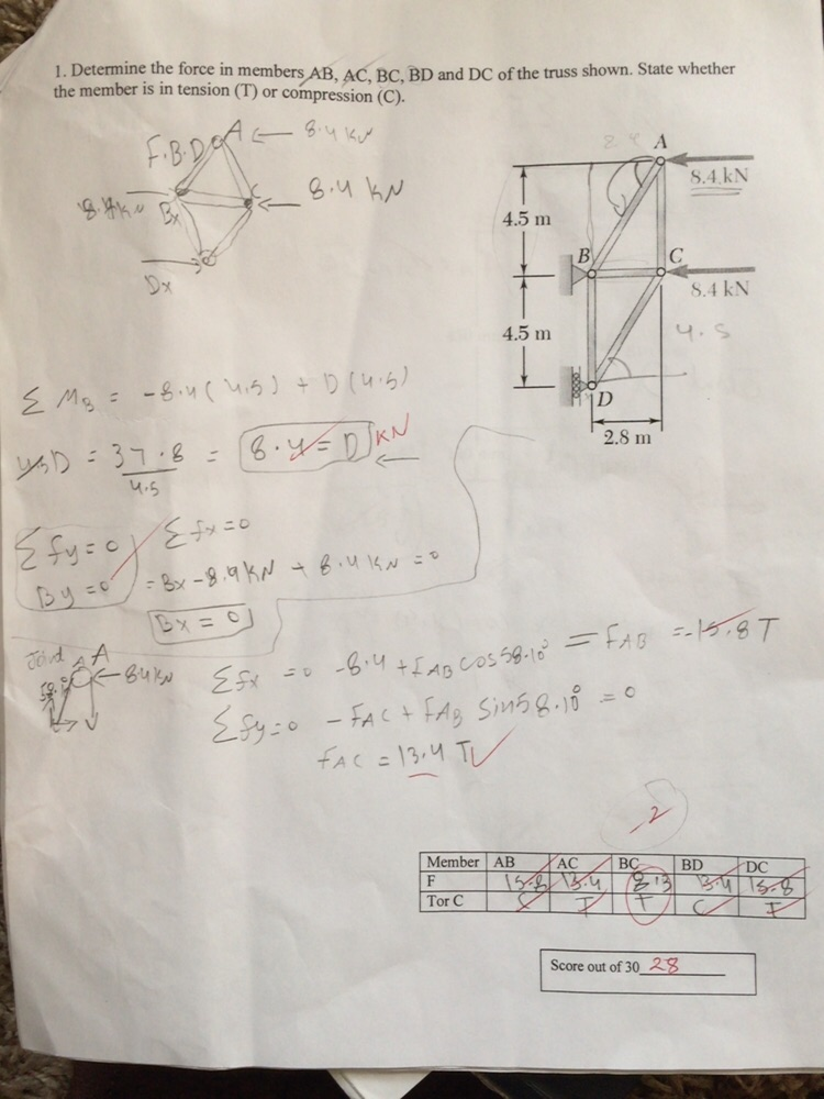 Solved 1. Determine the force in members AB, AC, BC, BD and | Chegg.com