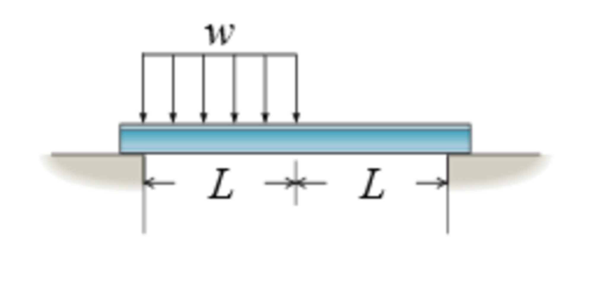 Solved Determine the maximum uniform distributed load w