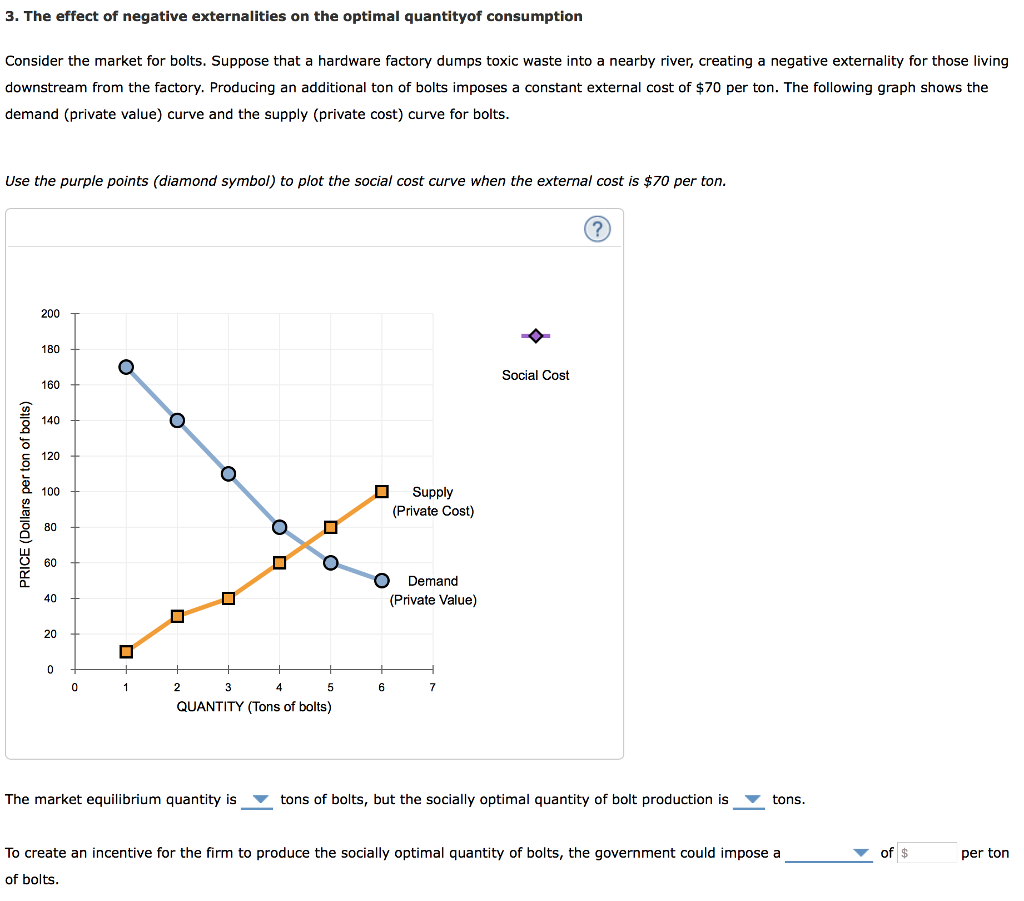 Solved 3. The effect of negative externalities on the | Chegg.com