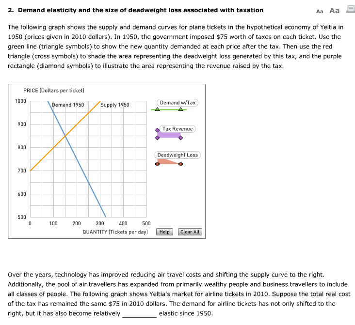 Solved Aa Aa E 2. Demand elasticity and the size of