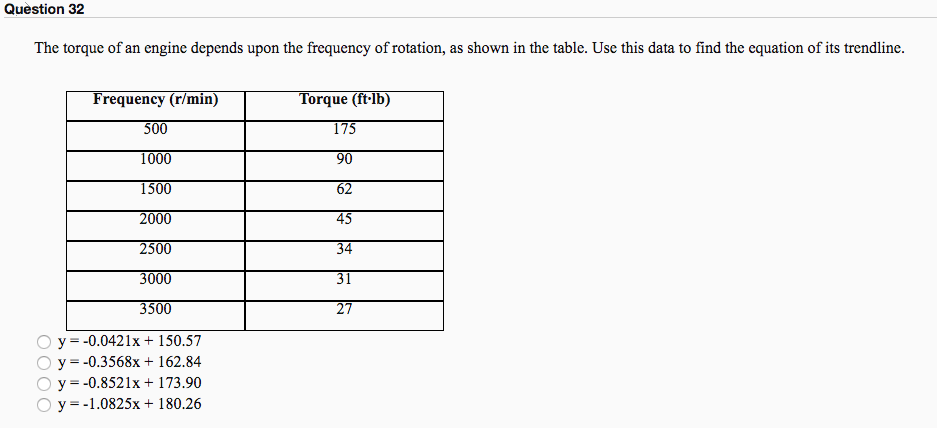 Solved The torque of an engine depends upon the frequency of | Chegg.com